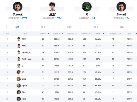 企鹅电竞下架与虎鱼改名背后的行业变革