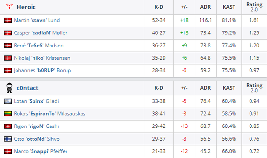 王者荣耀新版本上线 QQ微信排位互通引发热潮