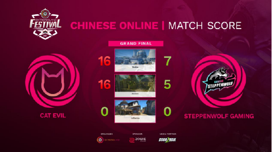 成都 AG 超玩会夺得 KPL 年度总决赛冠军