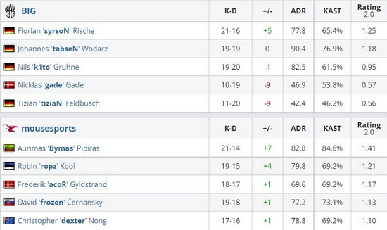 英雄联盟手游新皮肤暗星尊烬震撼上线