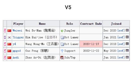 Doinb成功转型为Dota2职业选手的背后故事